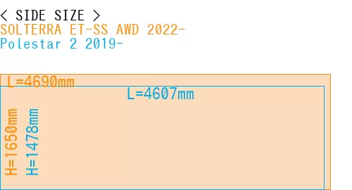 #SOLTERRA ET-SS AWD 2022- + Polestar 2 2019-